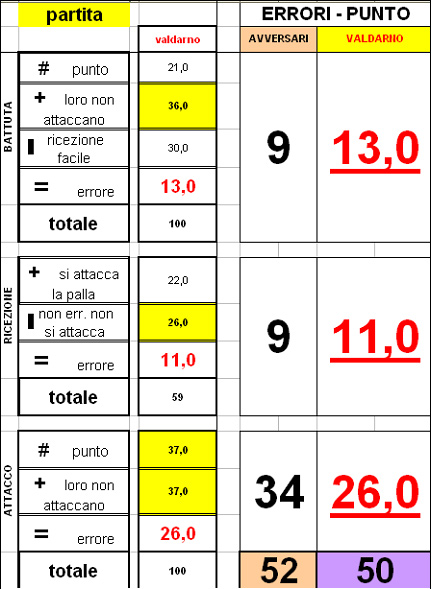 Valdarno Volley Under 14